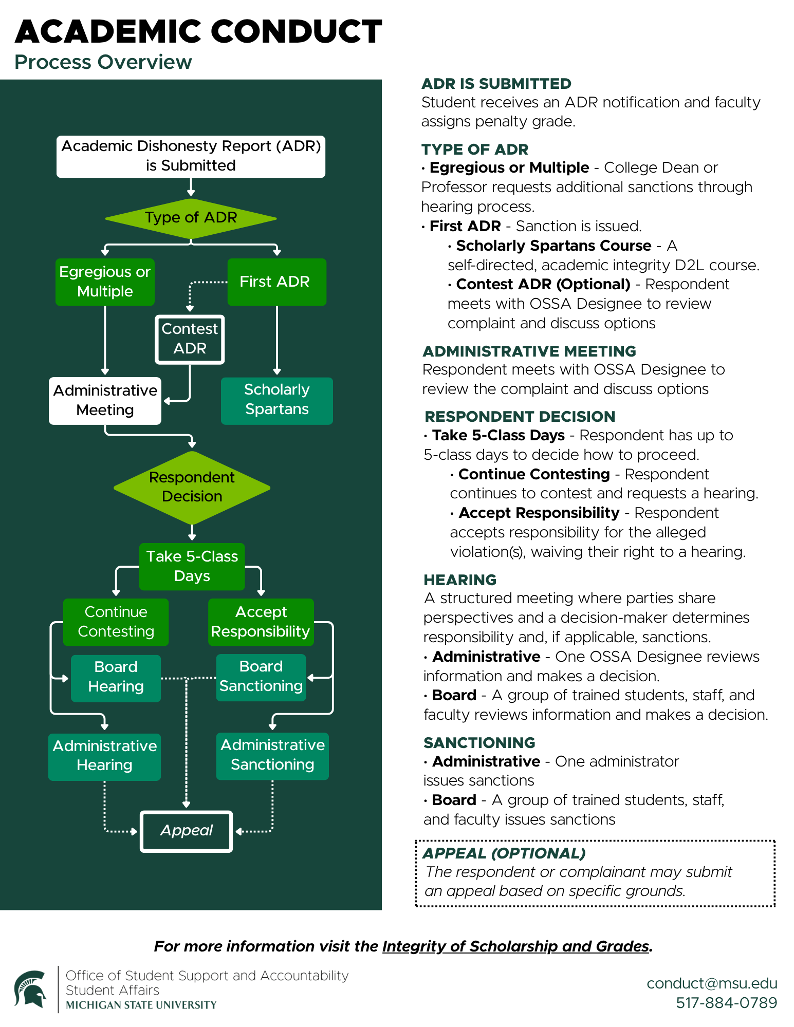 Academic Conduct Process Flowchart. Complete process detailed below.