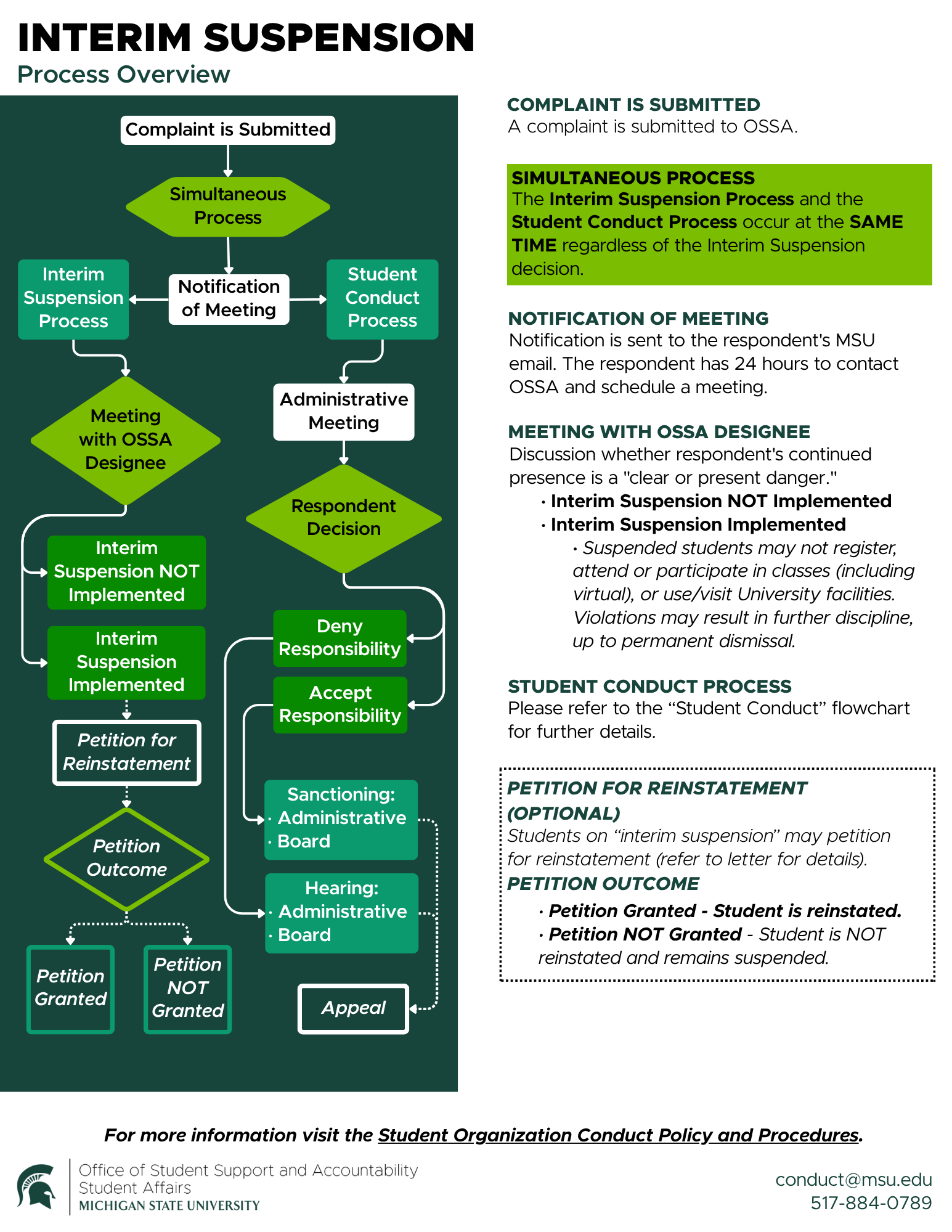 Interim suspension flowchart. Complete process described below.