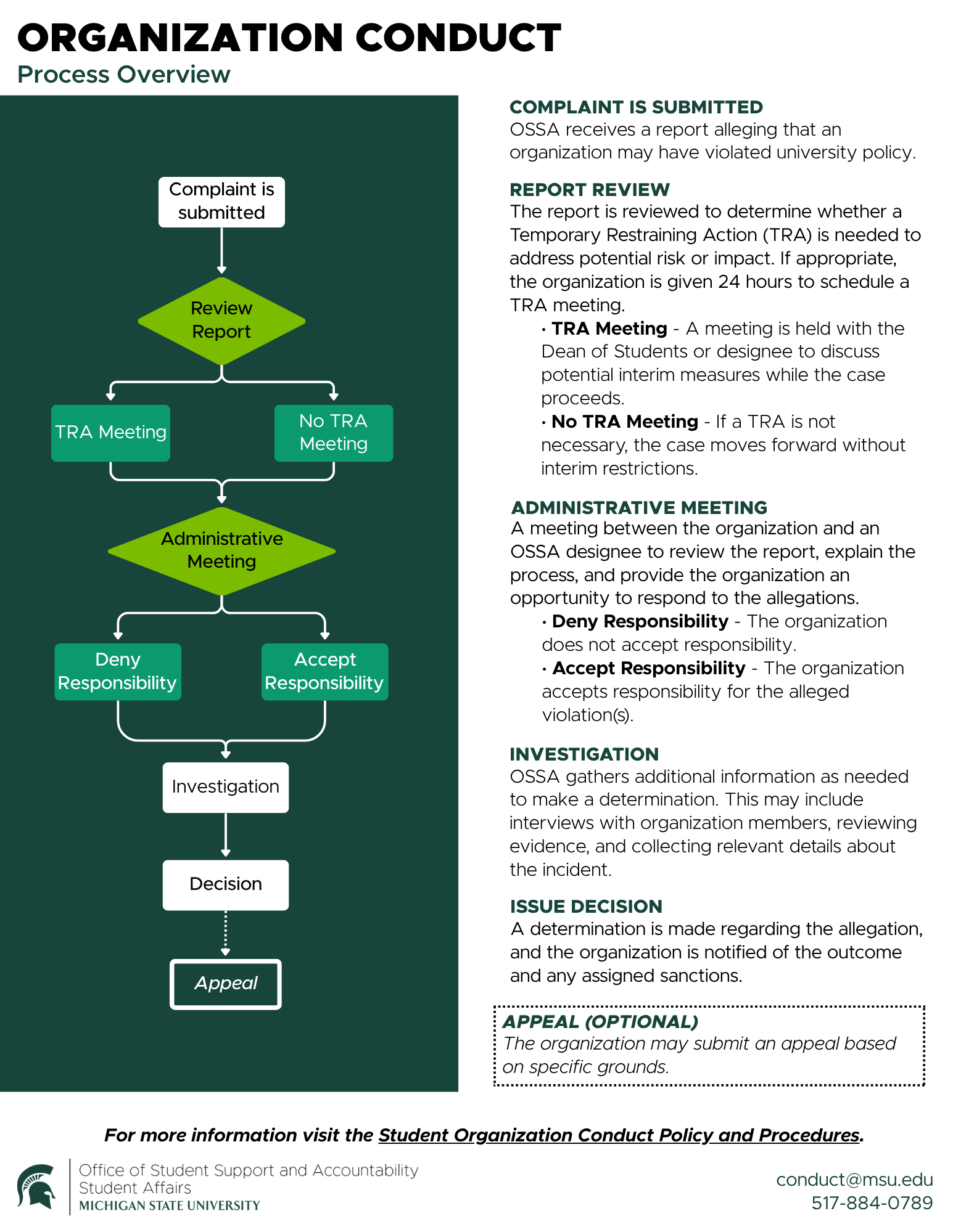 Organization conduct flowchart. Complete process described below.