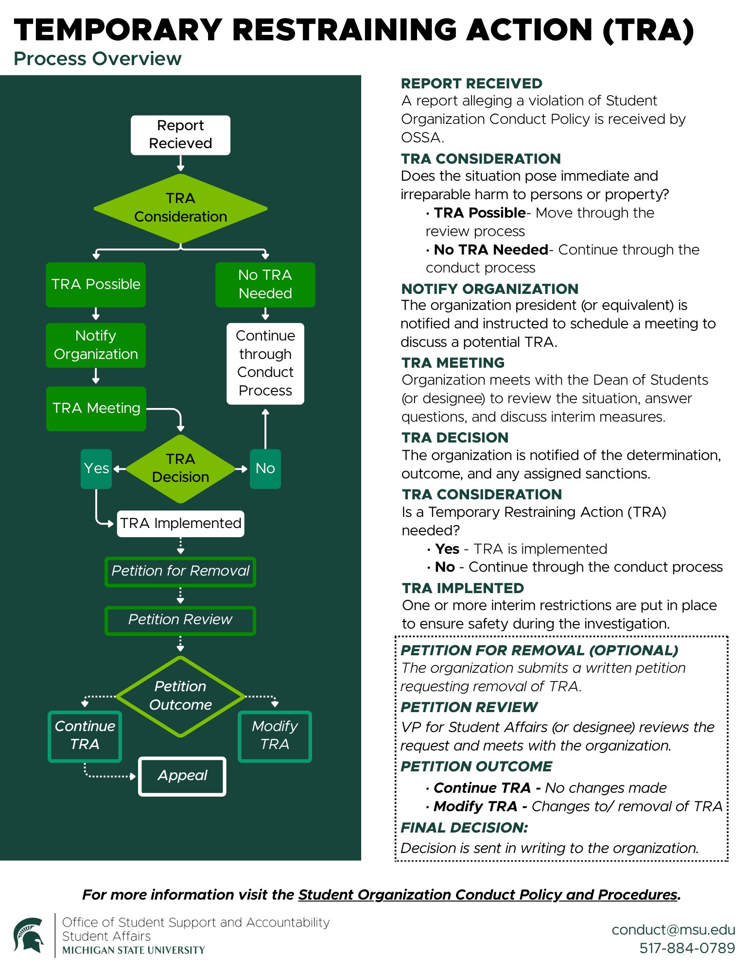 Temporary Restraining Action (TRA) flowchart. Complete process described below.